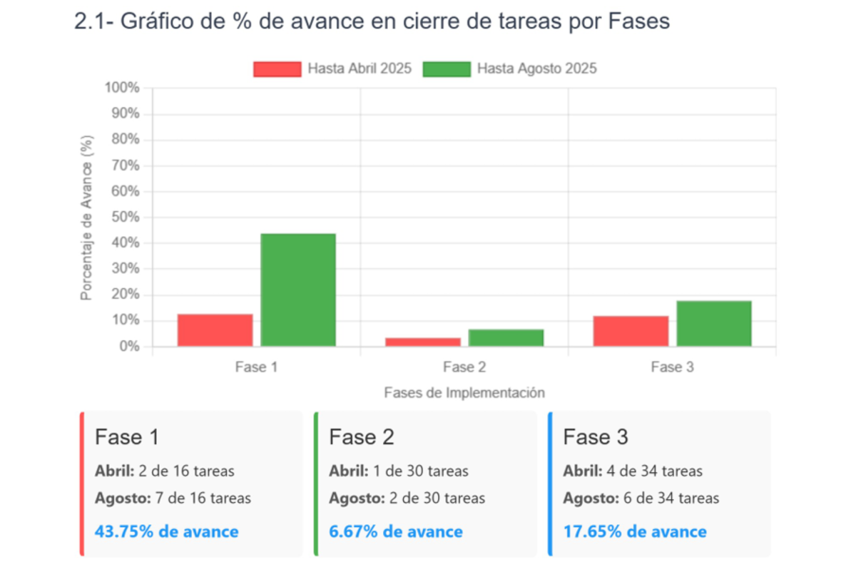 Implementación transformación cultural para empresas 5