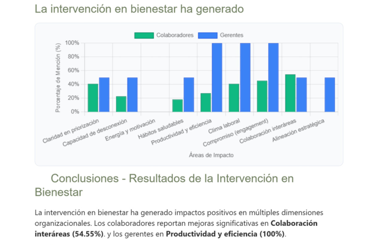 Implementación transformación cultural para empresas 6