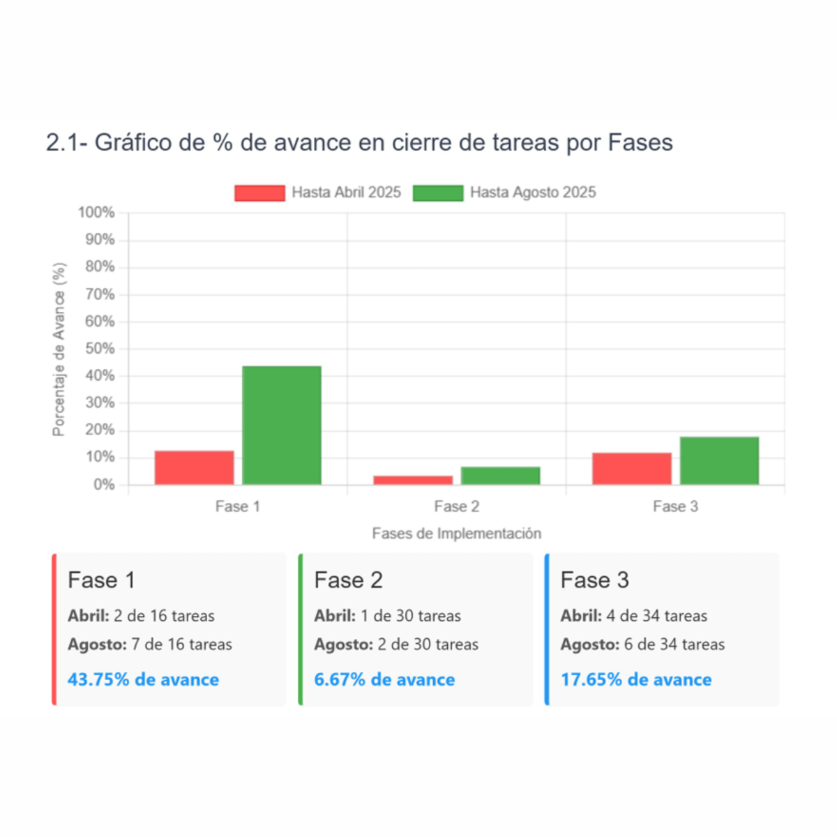 Integración servicios plataforma transformación cultural - Ecosistema completo