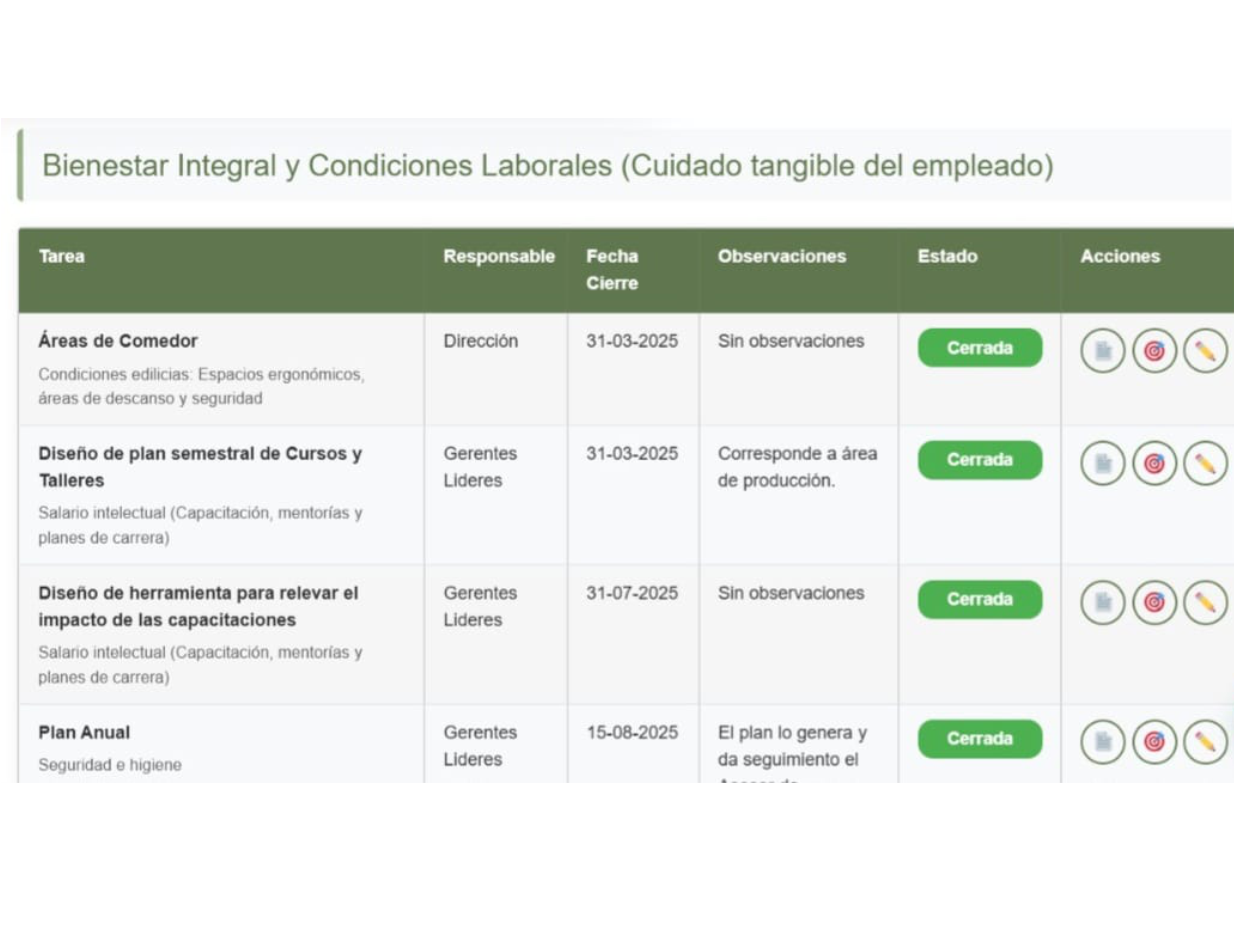 Plataforma de transformación cultural - Dashboard principal de Ahora Wellness
