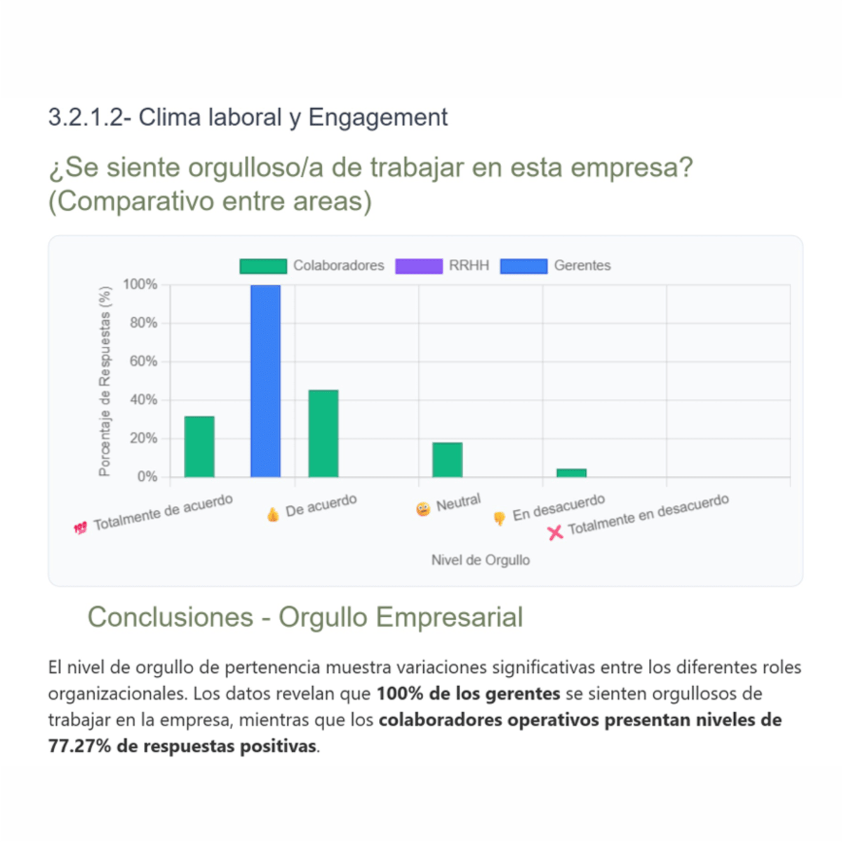 Resultados bienestar empresarial